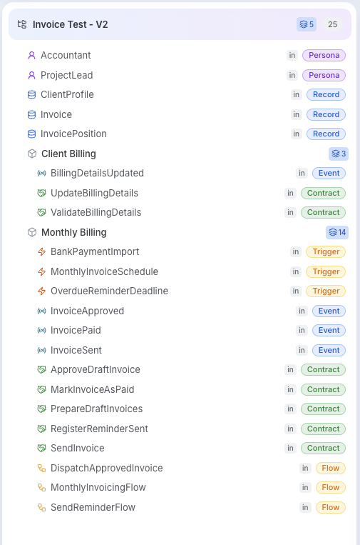 Invoice Test version 2 in Amy, showing accountants and project leads alongside client records, billing triggers, events, contracts, and flows.